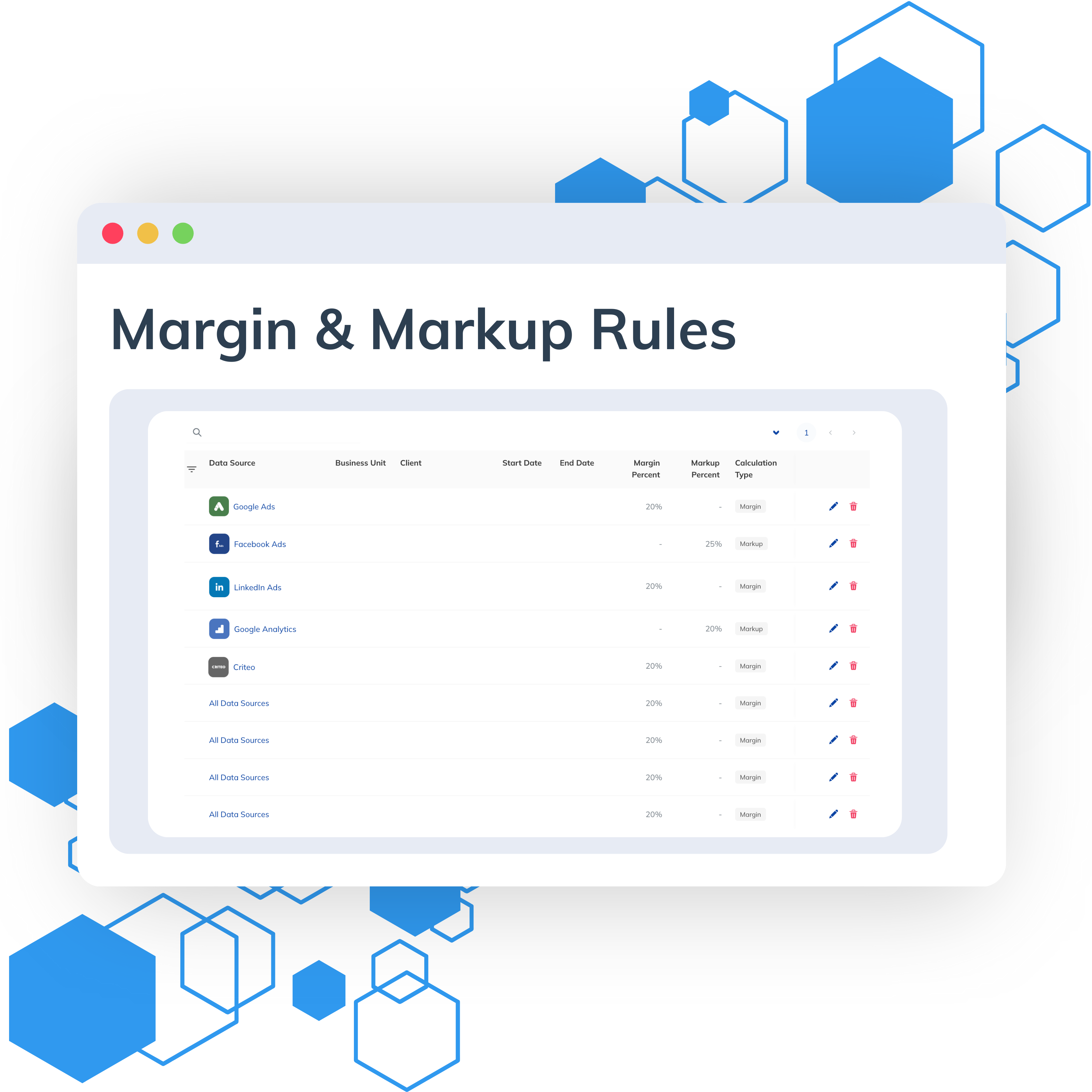 Margin & Markup Rules