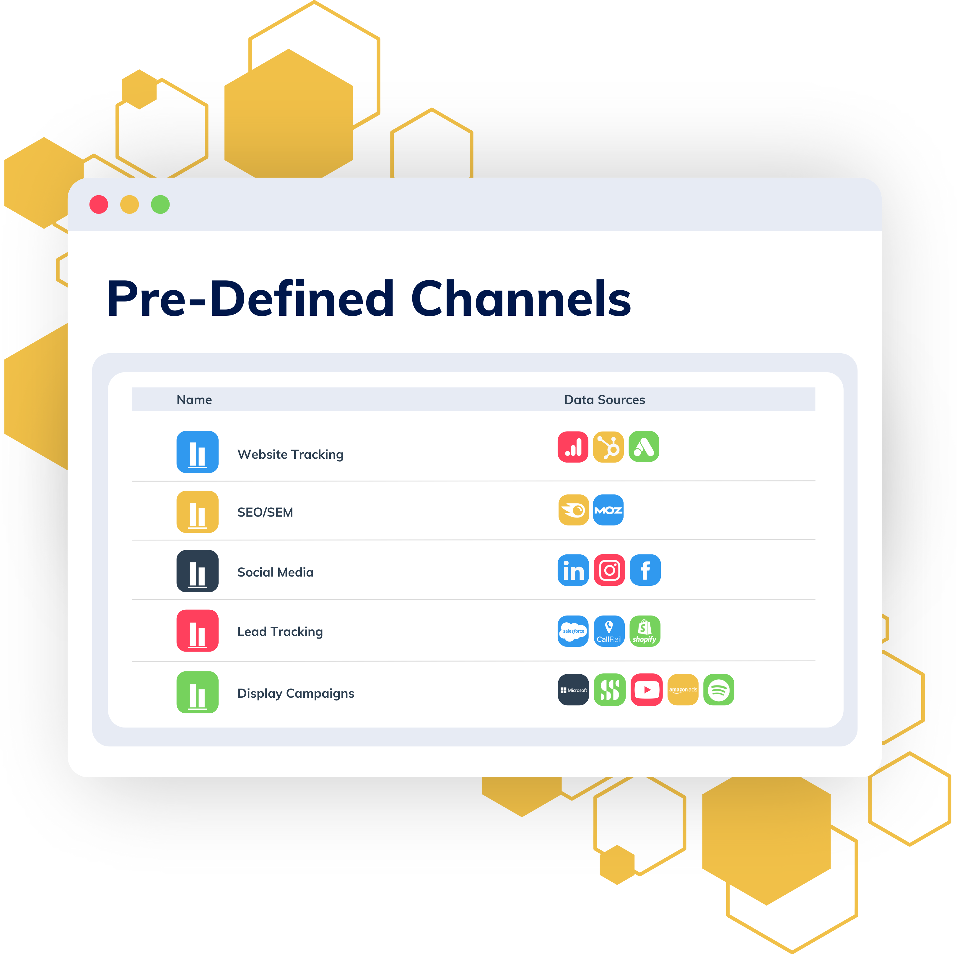 Pre-Defined Channels