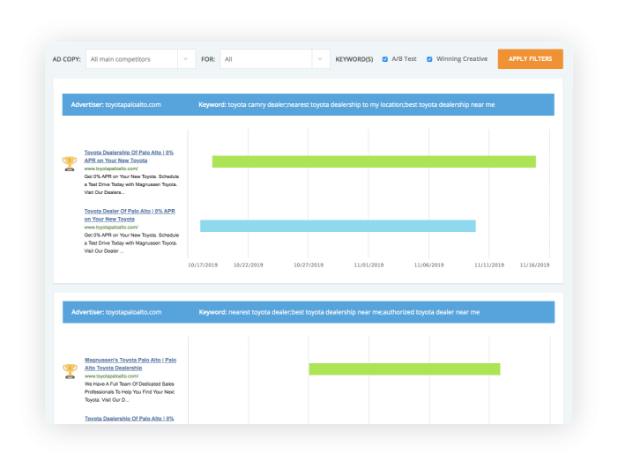 Better Ads with iSpionage