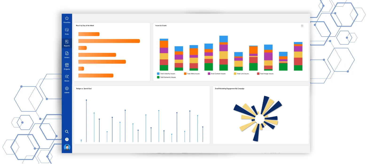 Bar Chart Visualization