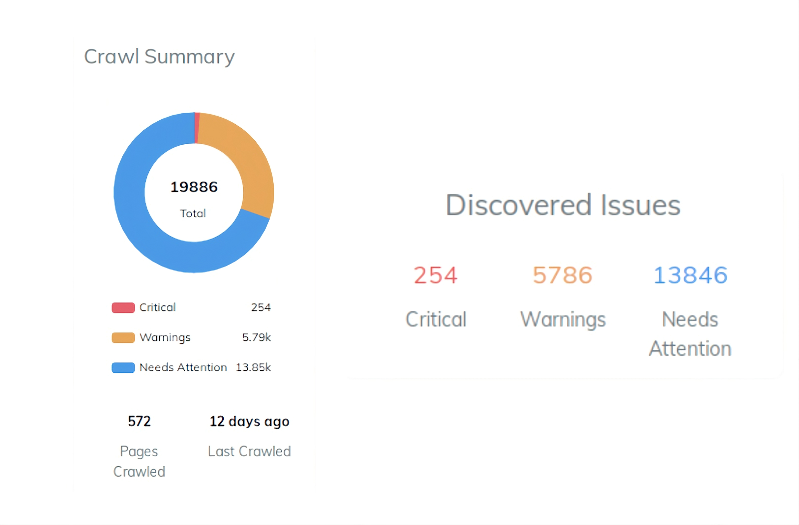 TapClicks Raven site audit showing crawl summary and discovered SEO issues
