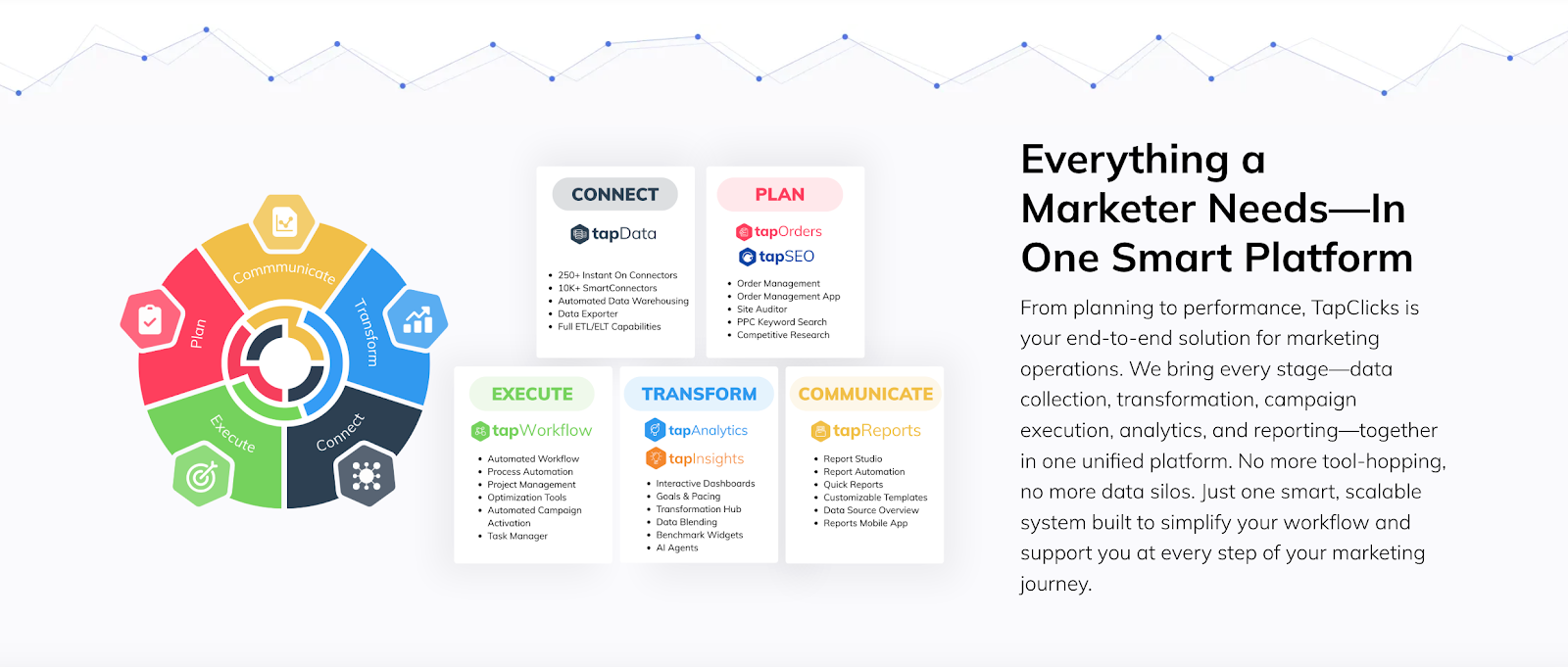 TapClicks platform overview showing modules for data connection, planning, execution, analytics, and reporting.