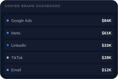Unified Brand Dashboard
