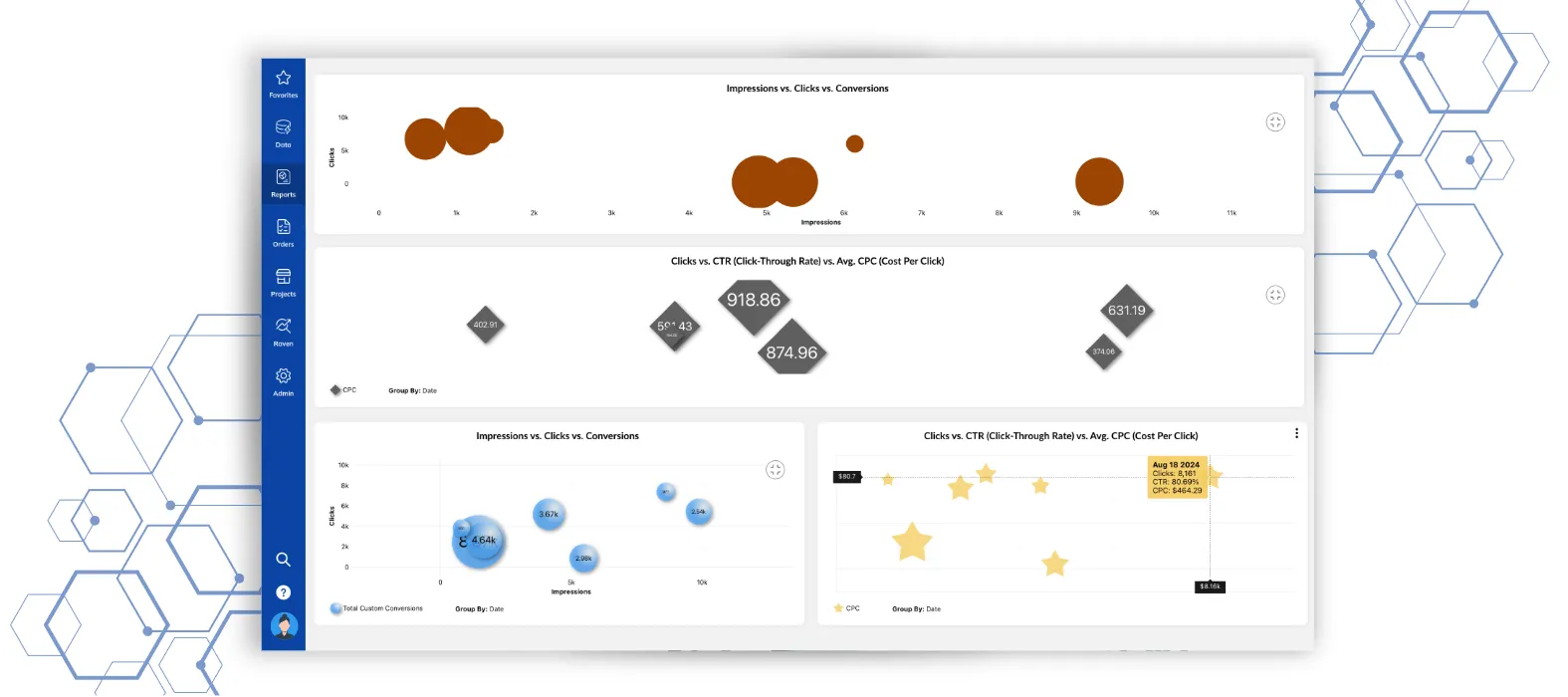 Bubble Chart Visualization
