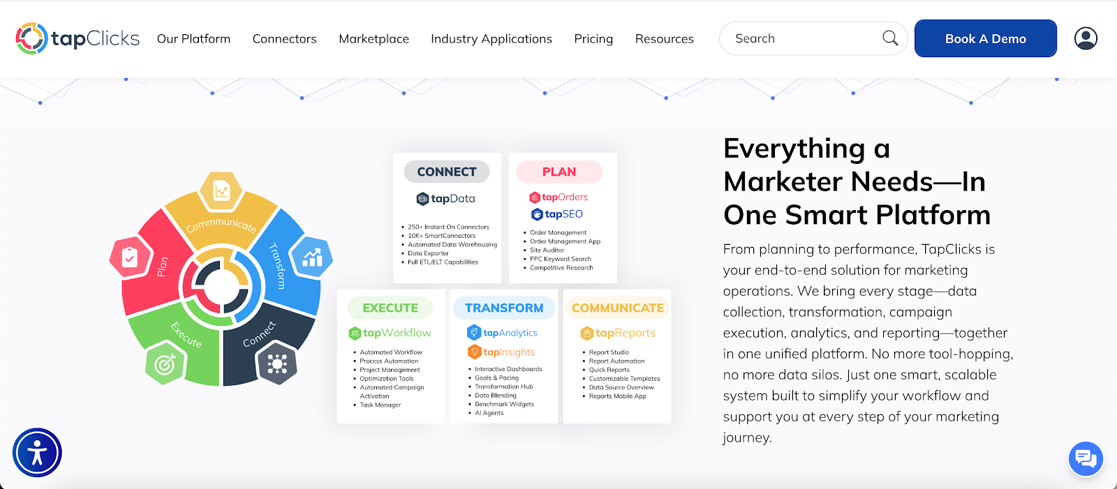 Overview of the TapClicks marketing operations platform and connected workflow