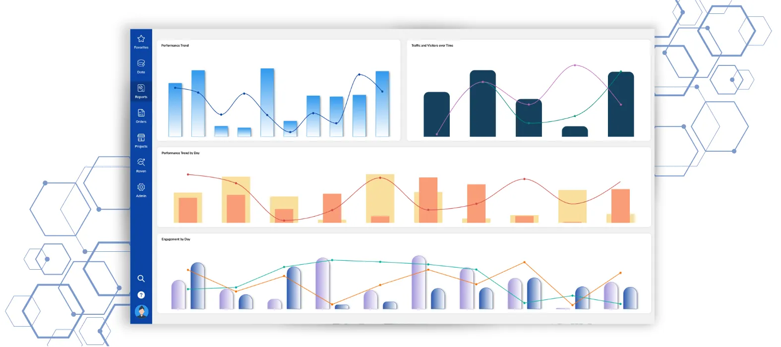 Combo Chart Visualization
