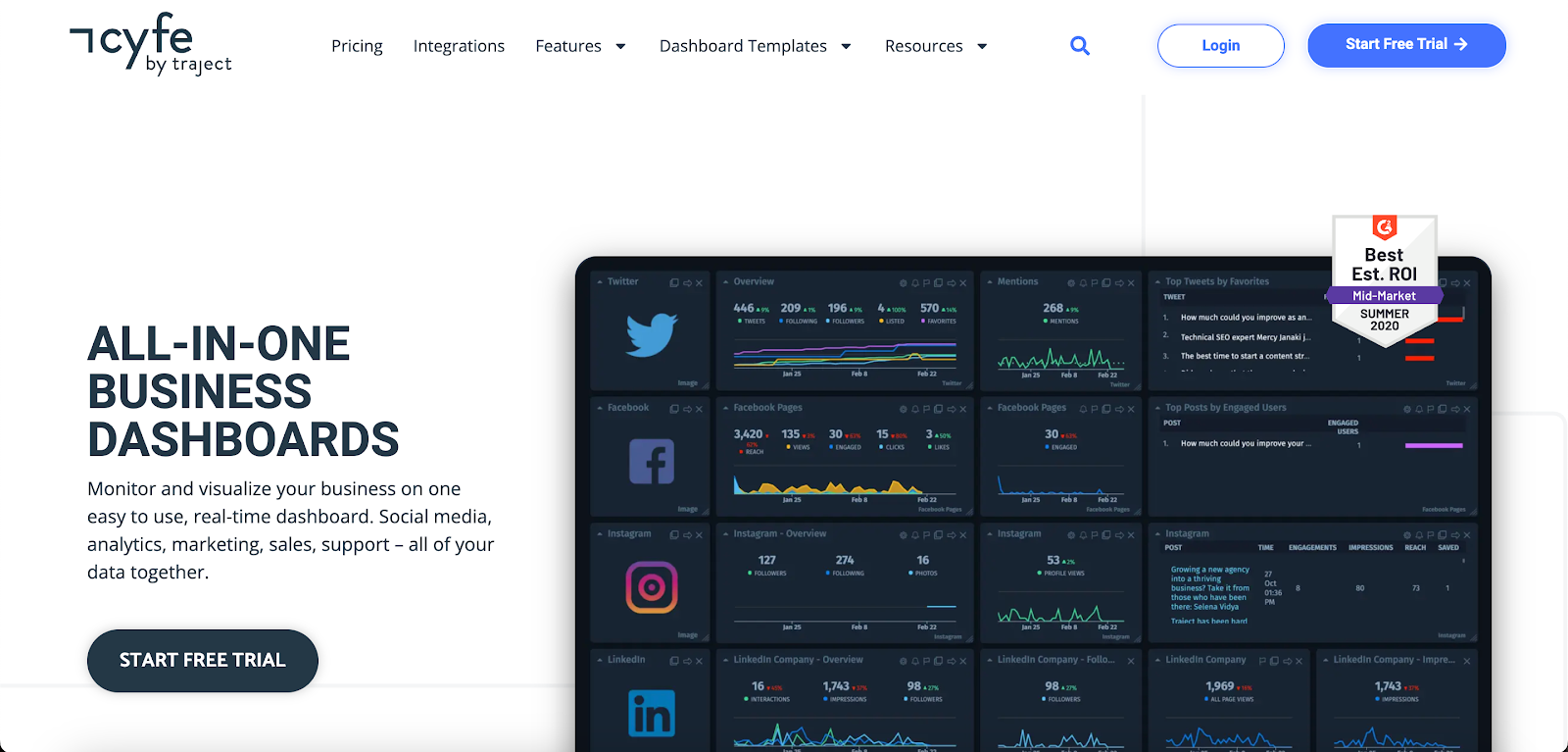 Cyfe website homepage