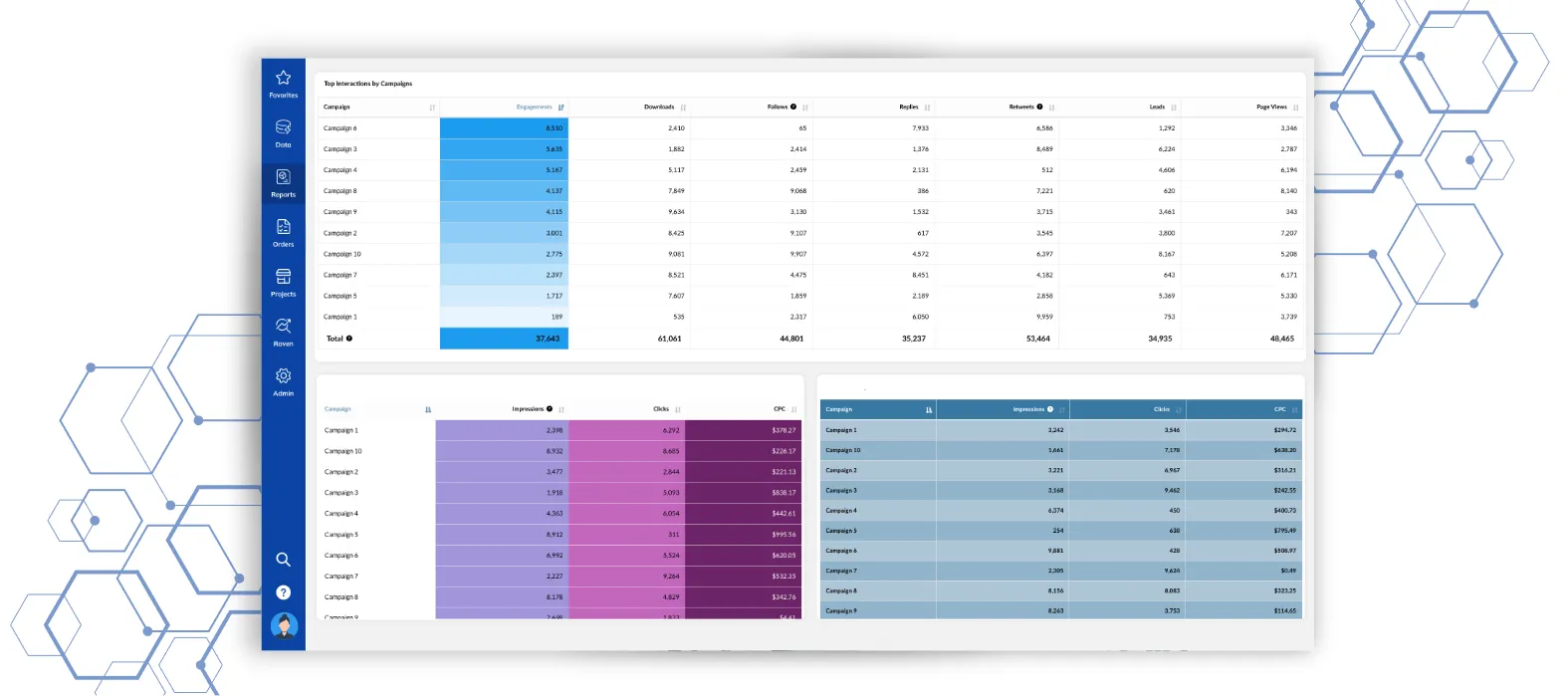 Data Grid Visualization