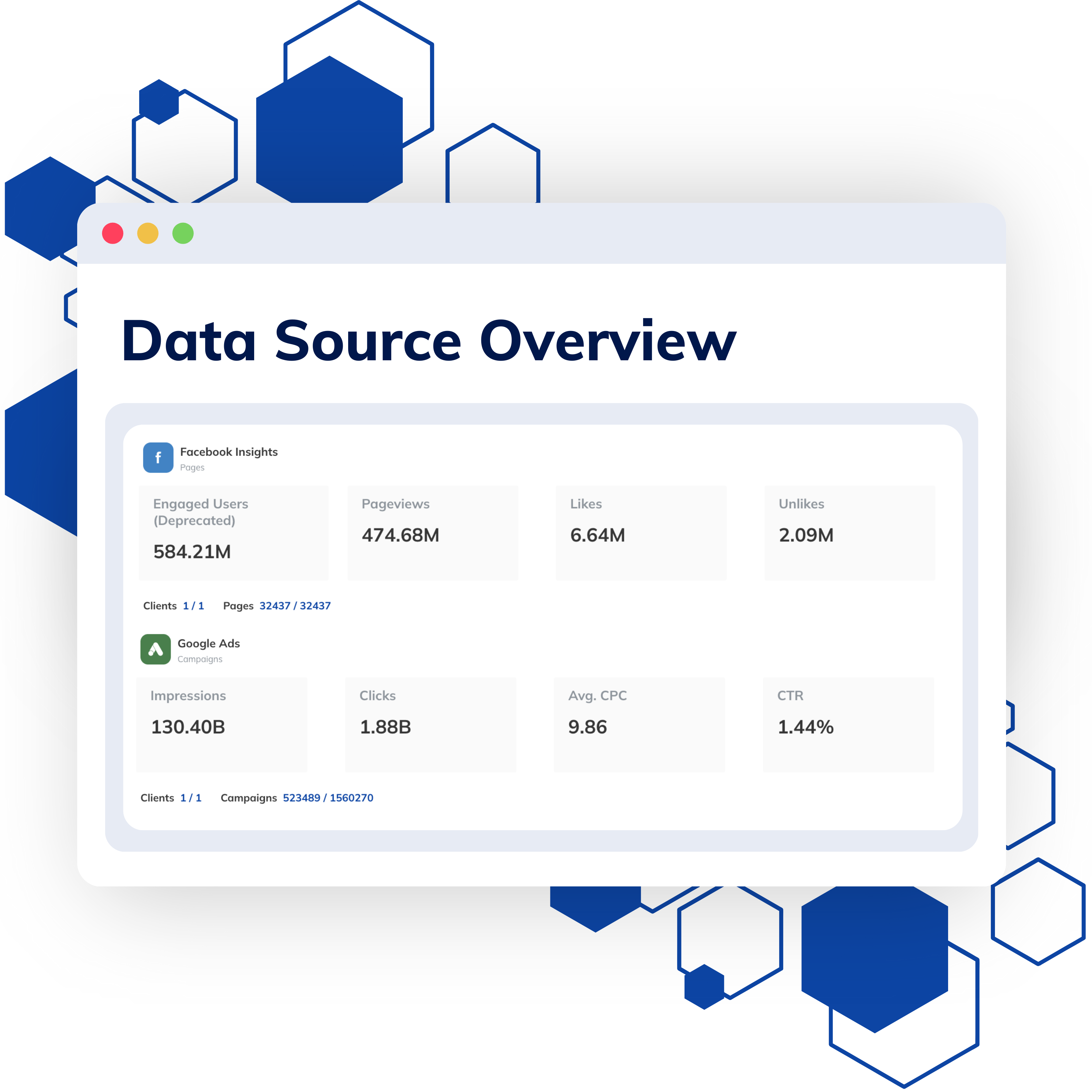 Data Source Overview