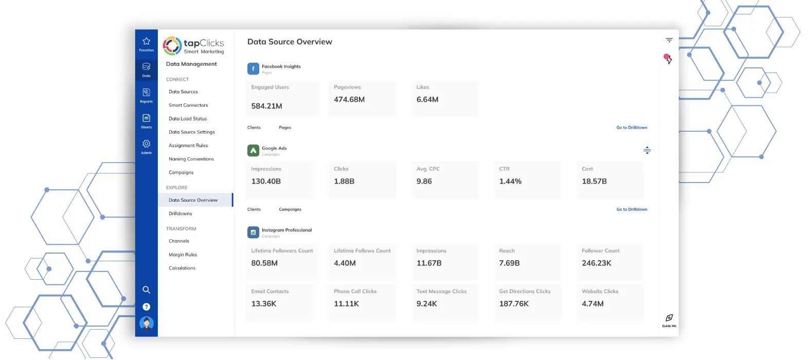 Data Source Overview