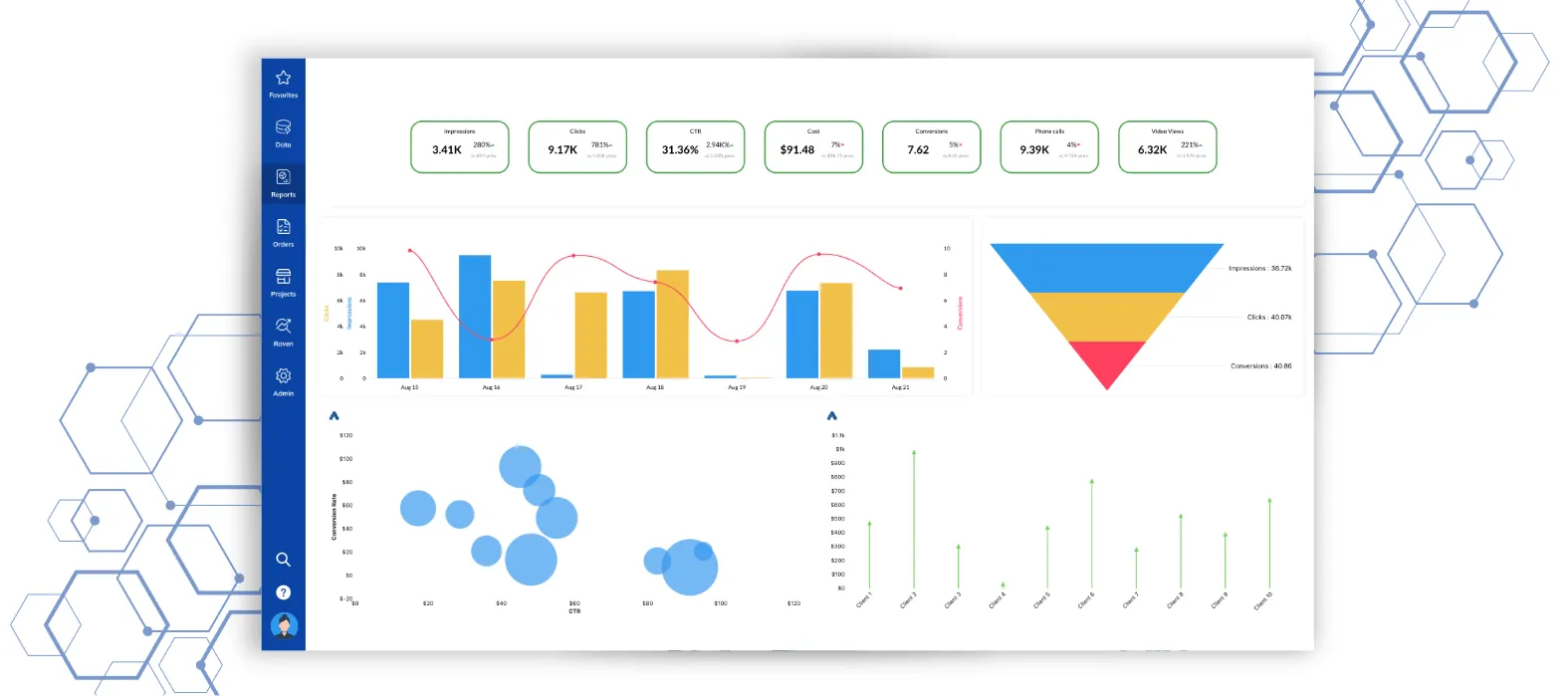 Data Visualization Page