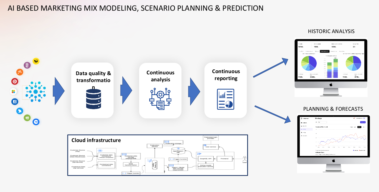 Fieldstream AI Platform