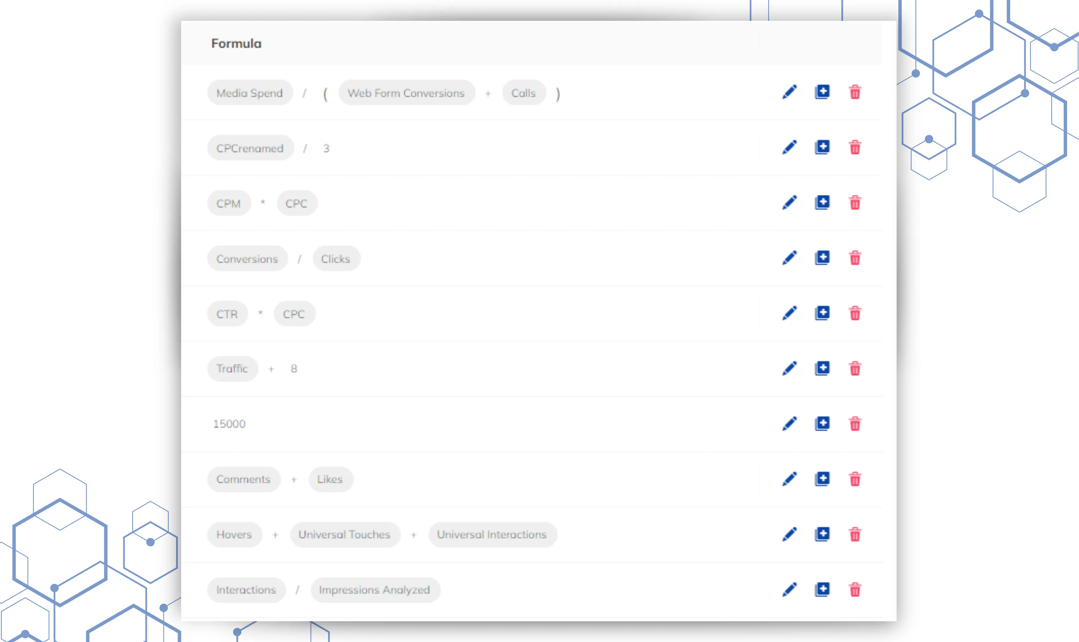 A dashboard view in TapClicks with custom charts and graphs created using flexible formulas.