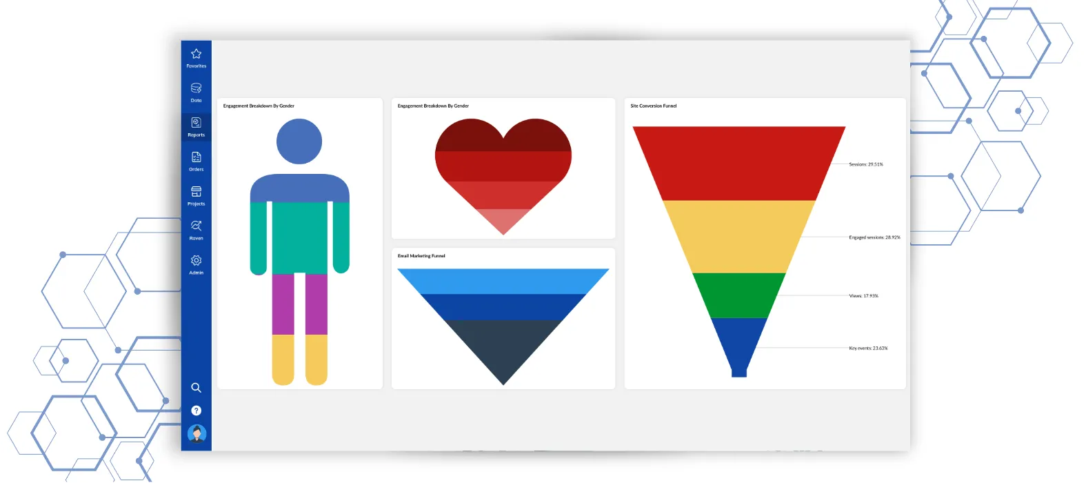 Funnel Chart Visualization