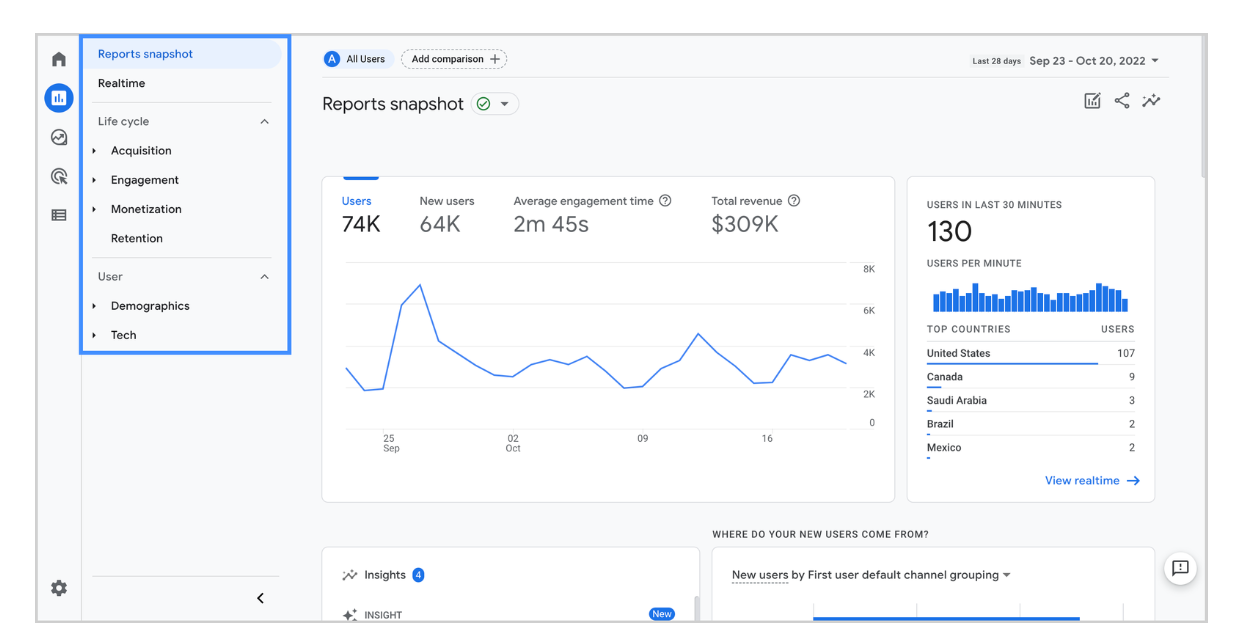 Google Analytics 4 with TapClicks