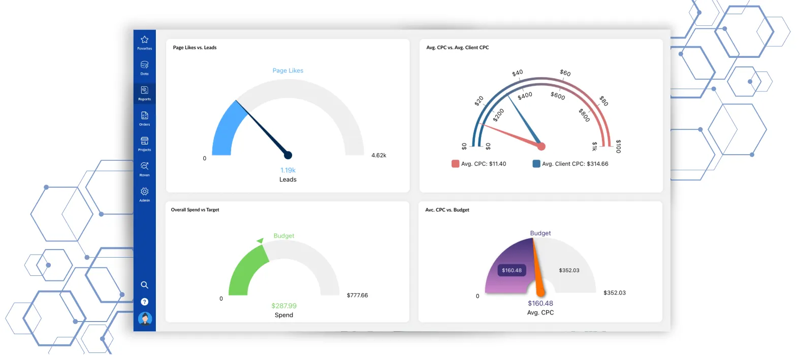 Gauge Chart Visualization