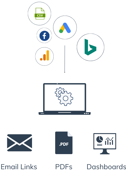 Facebook Ads Performance 