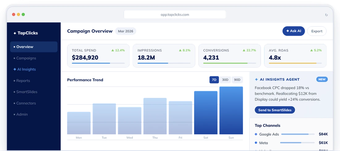 TapClicks dashboard preview
