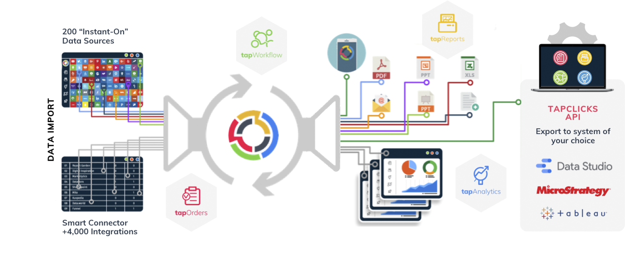 TapClicks Smart Connector