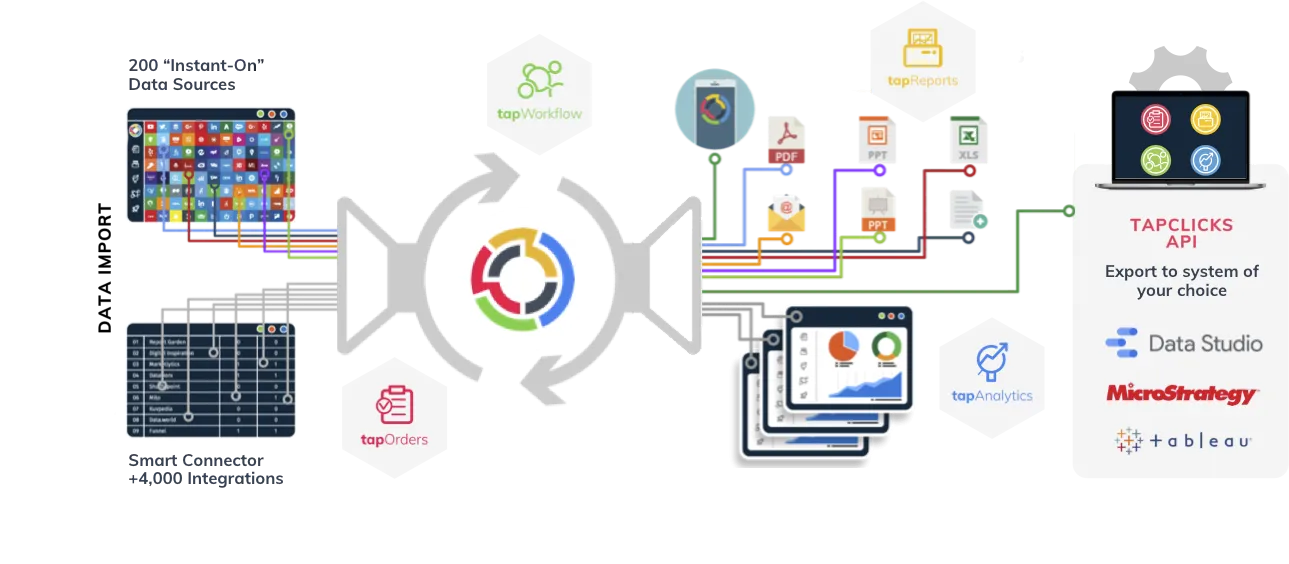 TapClicks Smart Connector