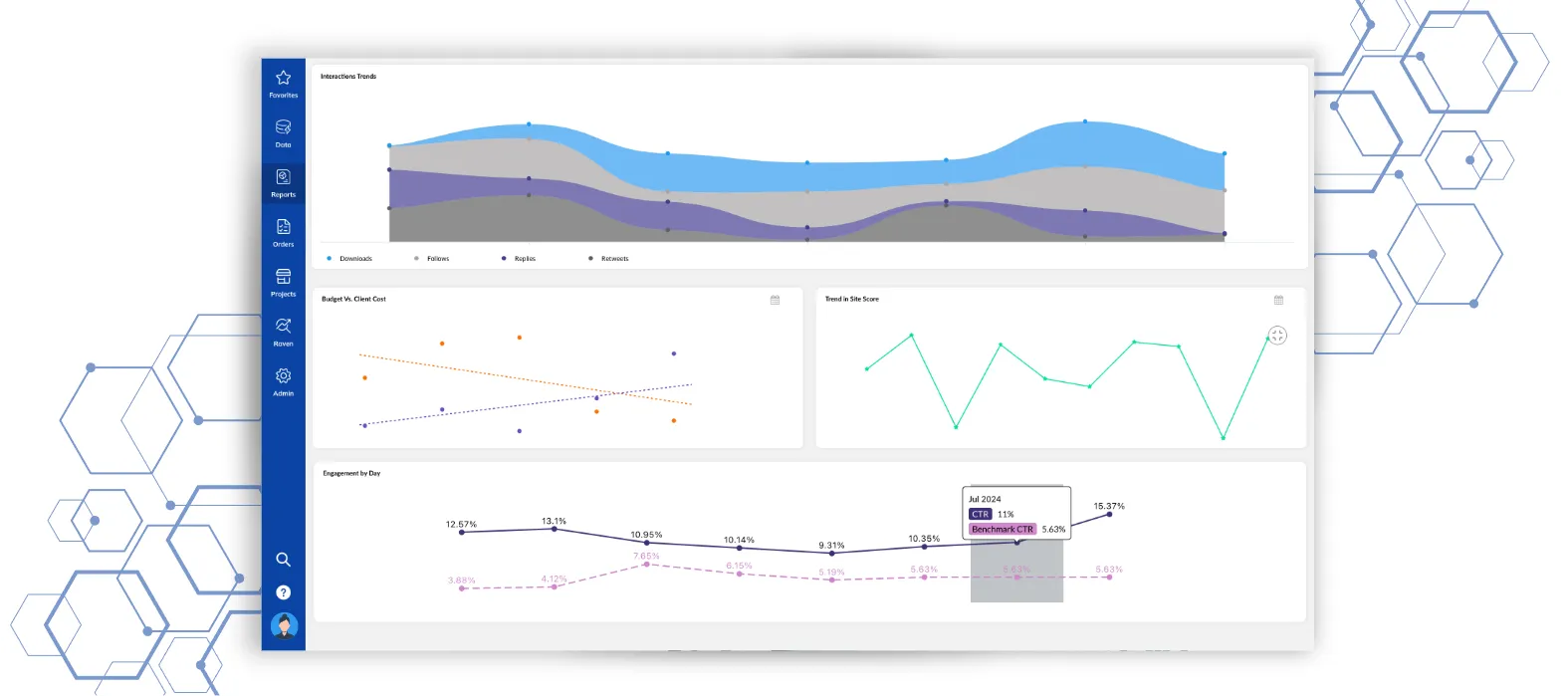 Line Chart Visualization