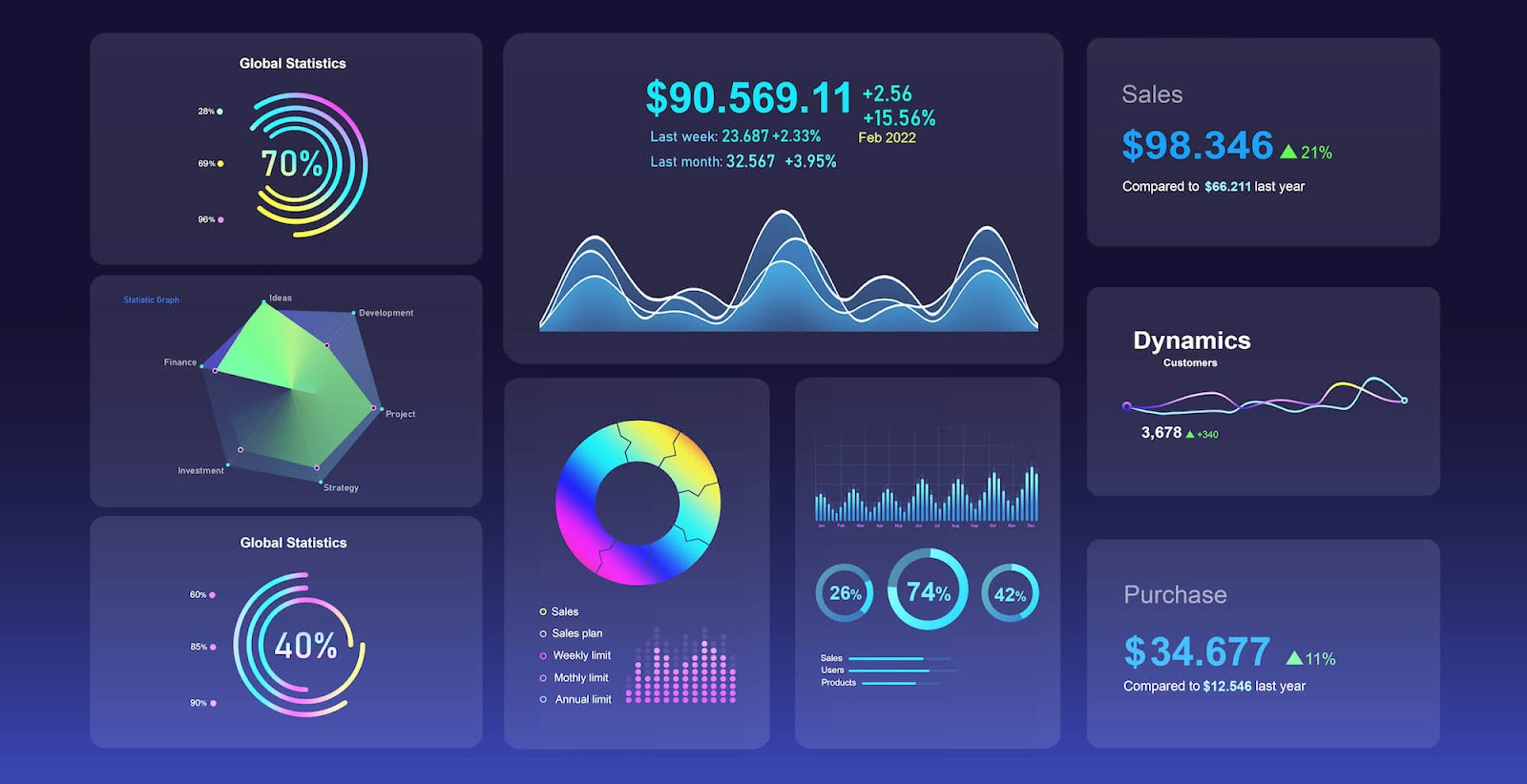 Essential Marketing Analytics Report Template Guide