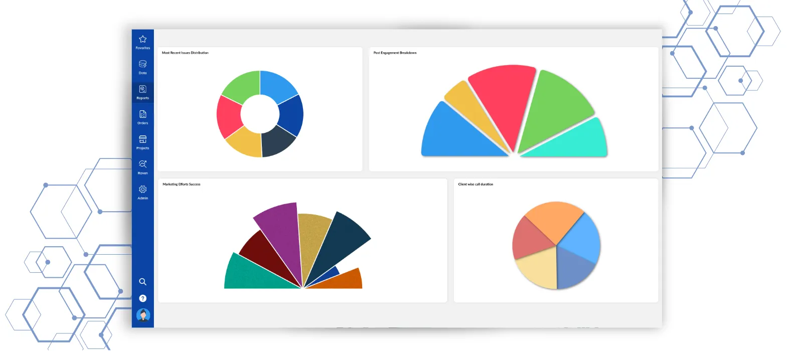 Pie Chart Visualization