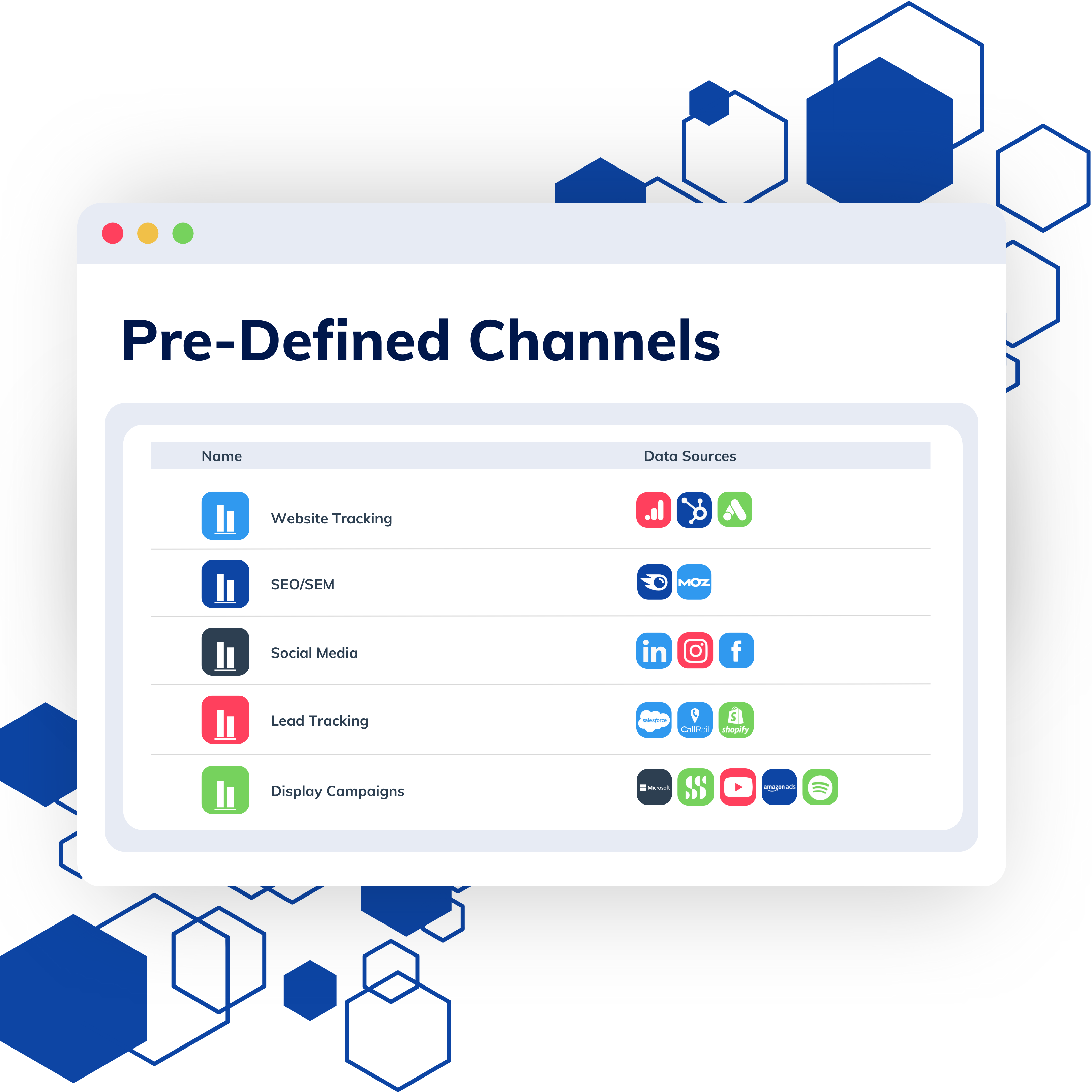 Pre-defined Channels