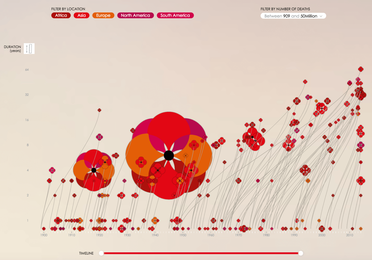 16 Creative Data Visualization Examples to Try Now