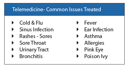 Telemedicine common issues treated