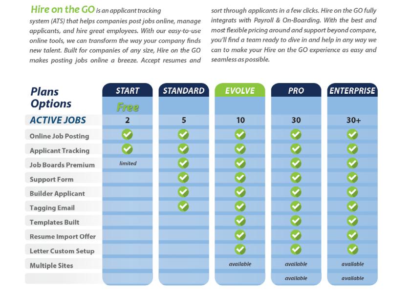 Comparison chart of five applicant tracking system plans with features listed and checkmarks shown.
