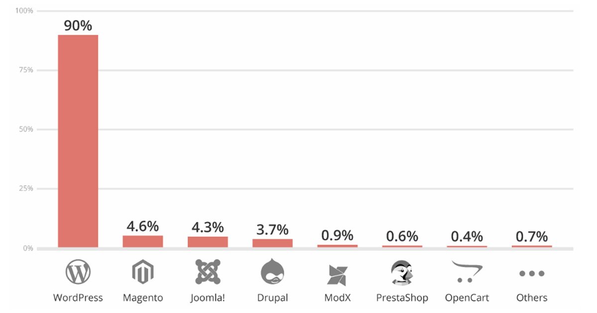 Free One-page Website