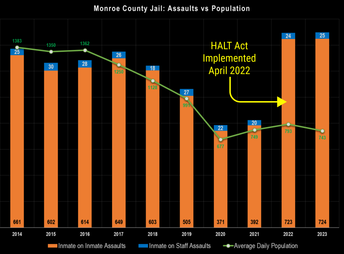 halt act chart monroe county sheriff