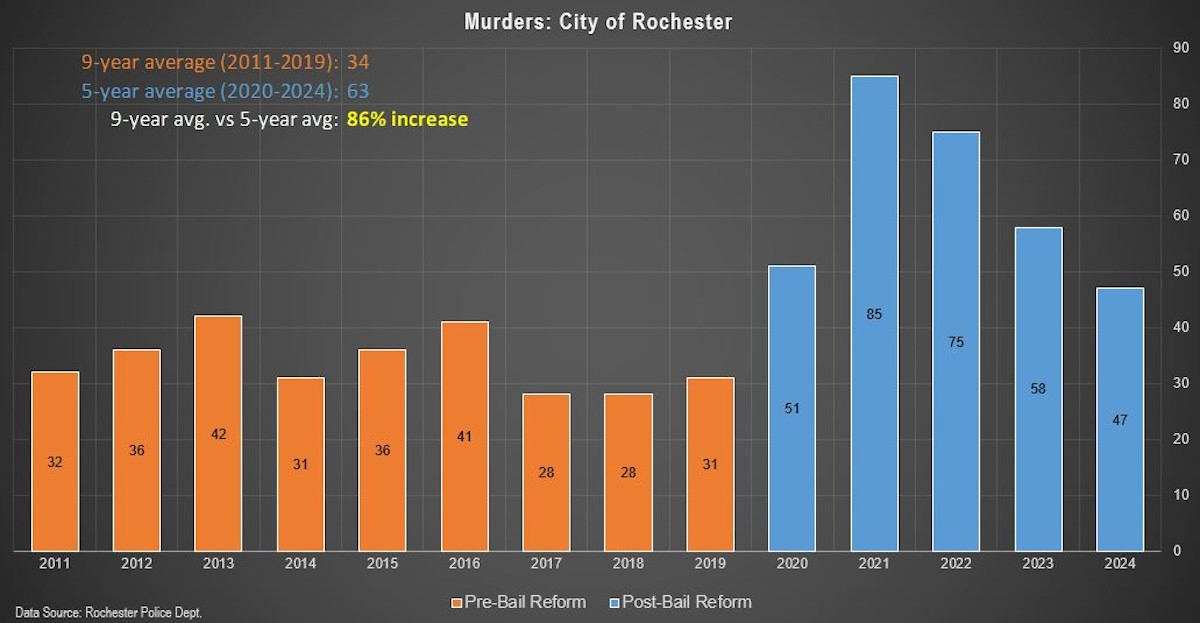 homicides-chart