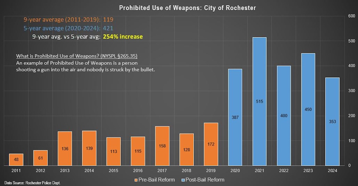 prohibited-use-of-weapon-chart