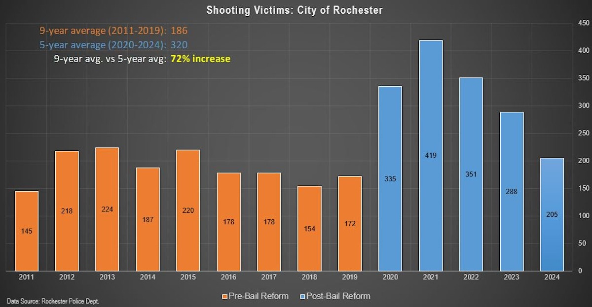 shooting-victims-chart