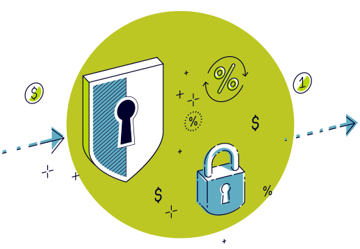 Secure Online & Mobile Access