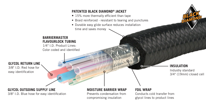 1/4" ID Trunk Line - PVC Jacket (Price per foot)