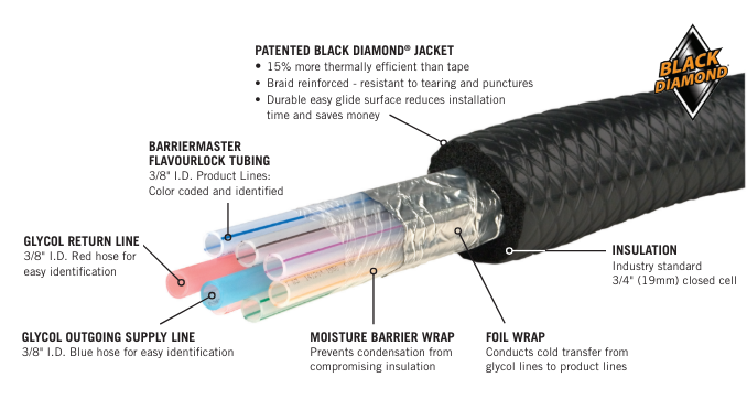 3/8" ID Trunk Line - PVC Jacket (Price per foot)