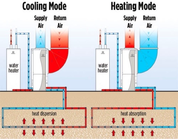 geothermal heating system installation Buffalo NY
