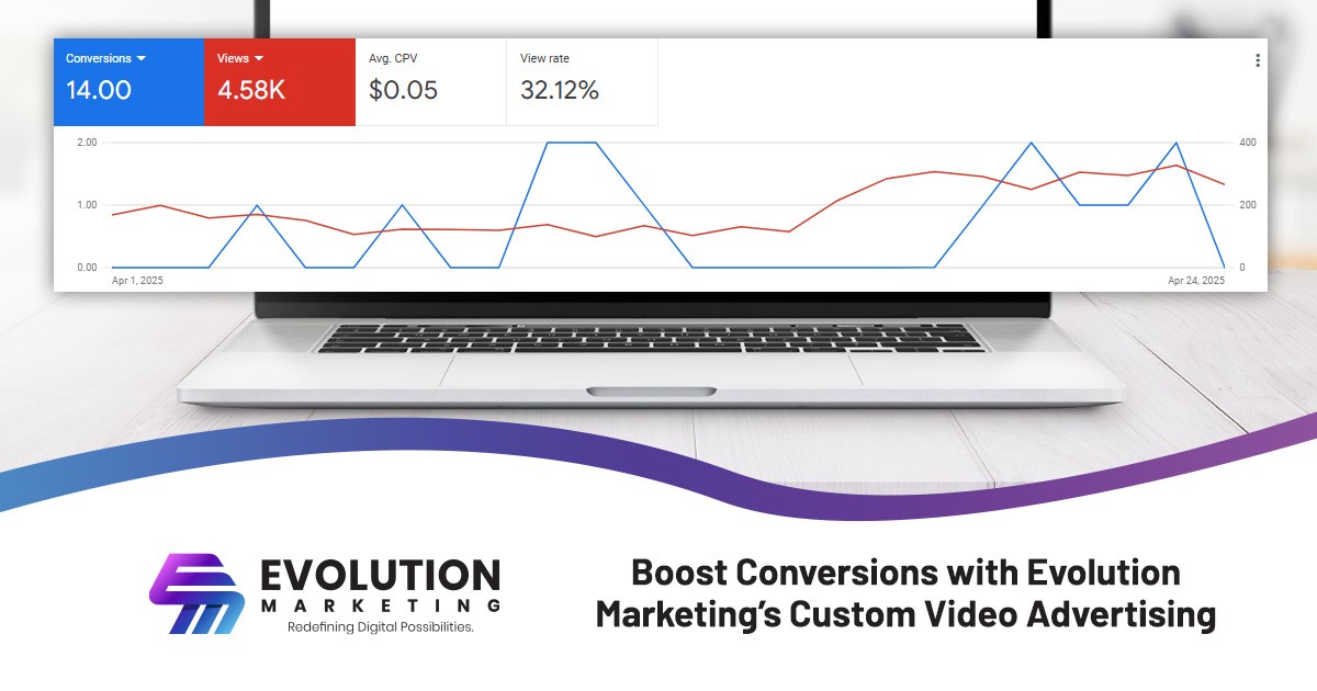 Boost Conversions with Evolution Marketing’s Custom Video Advertising