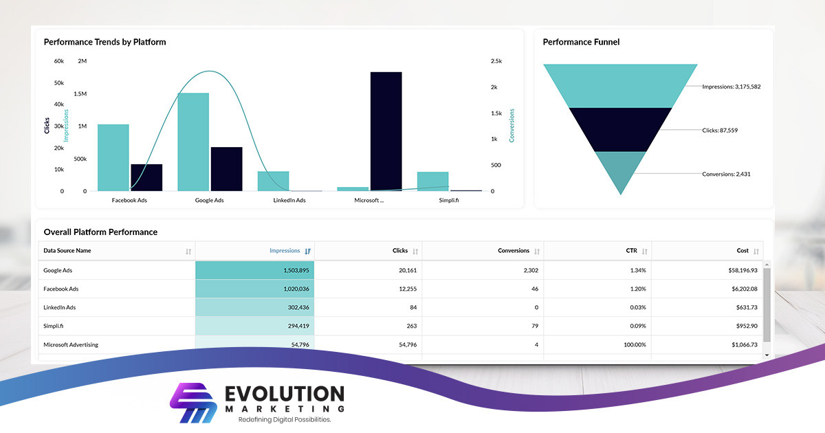 Boost Your 2025 Digital Marketing with Precision PPC and Google Ads