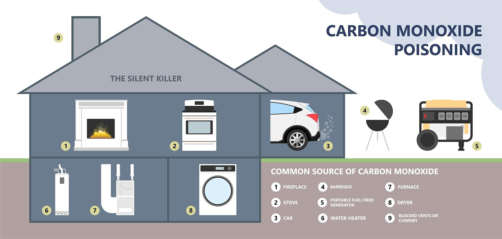 carbon-poisioning