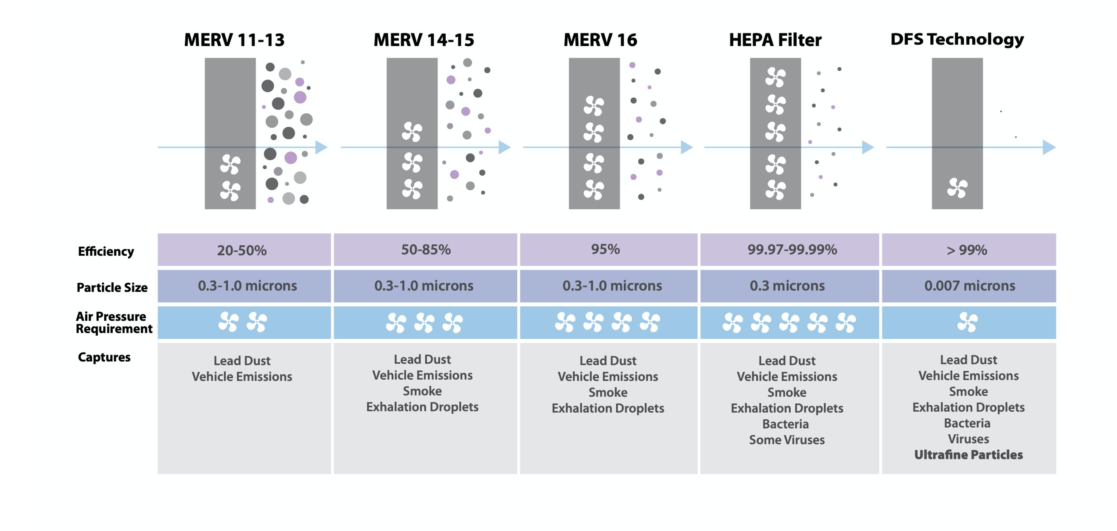 filtration and particle size diagram
