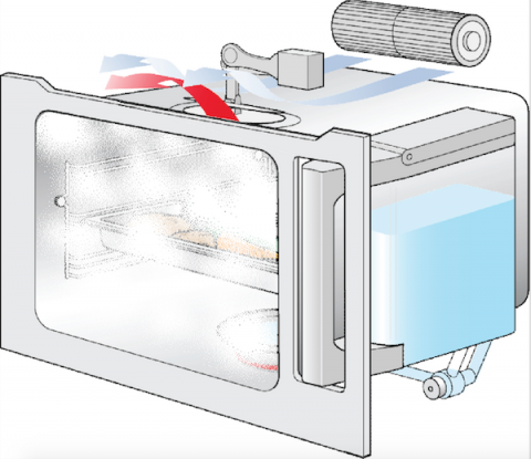 Diagram of a Steam Oven