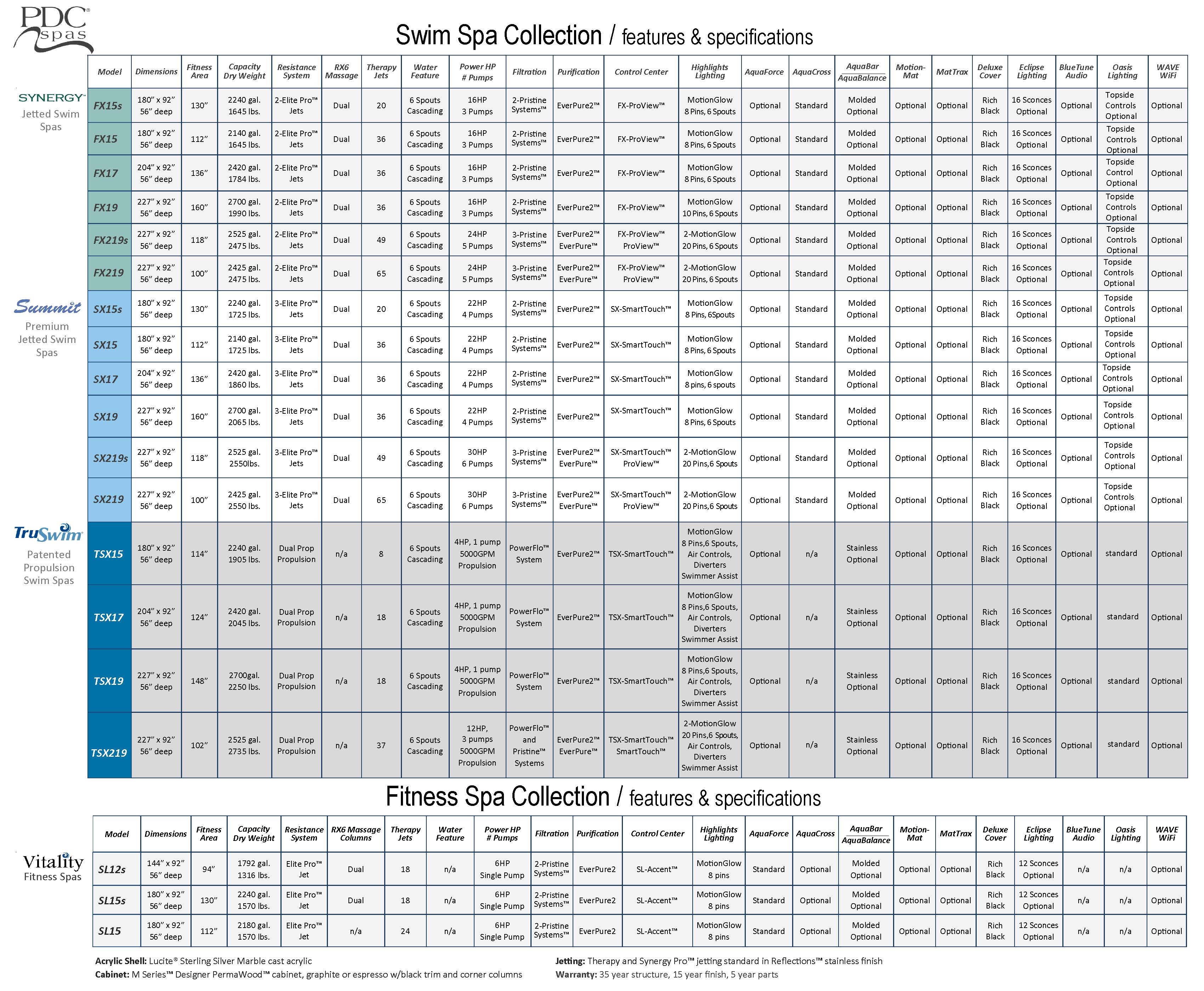 Swim Spa Series Comparison Chart