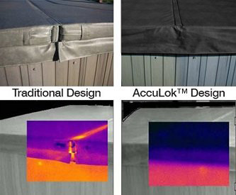 acculok hot tub cover heat trapping design comparison