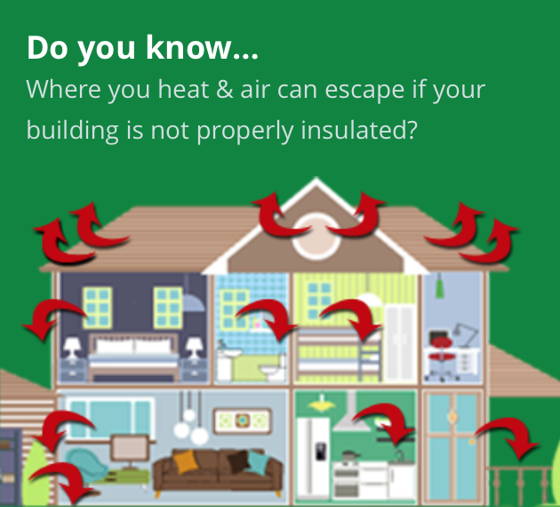 Diagram of heat escaping a home without proper insulation