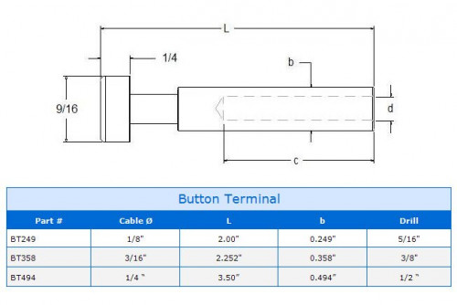 Button Terminal Assembly Specs