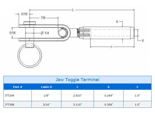 Jaw Toggle Terminal Assembly Specs